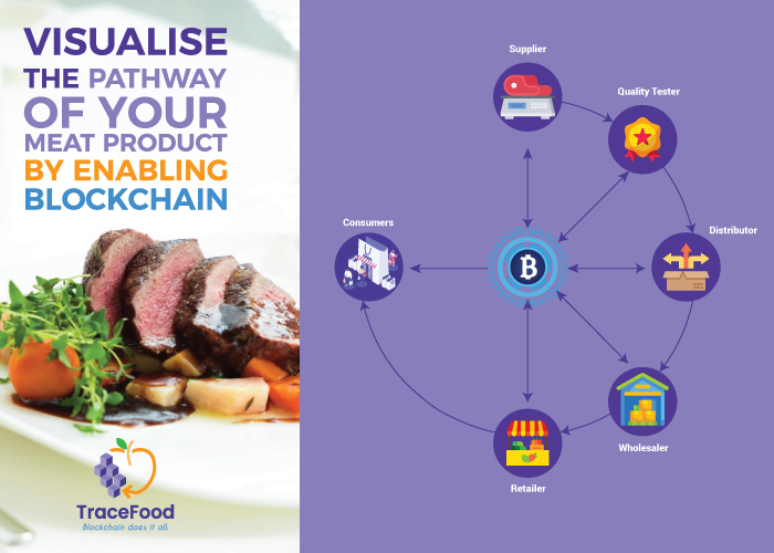 Meat supply chain blockchain