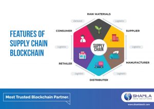 supply chain blockchain solution