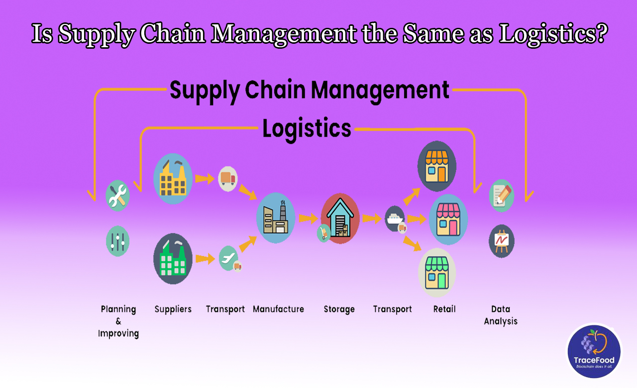 Supply chain management | Logistics | Food supply chain